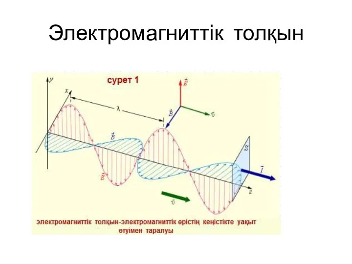 Электромагниттік толқын