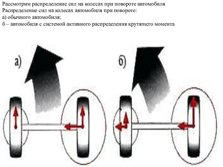 Рассмотрим распределение сил на колесах при повороте автомобиля Распределение сил