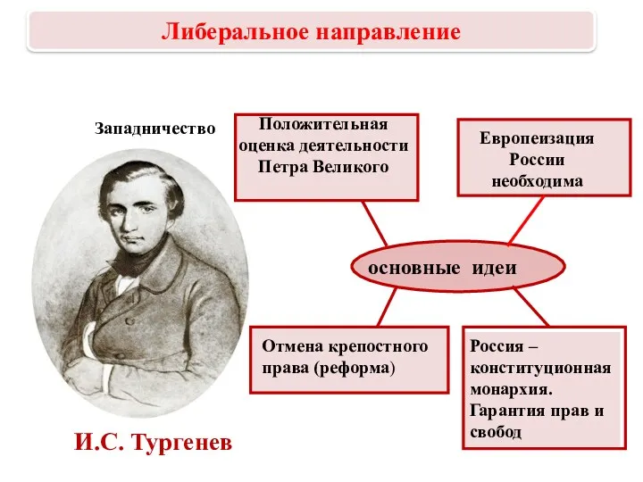 И.С. Тургенев основные идеи Положительная оценка деятельности Петра Великого Европеизация