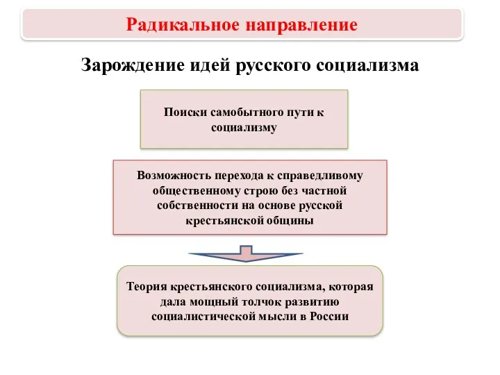 Зарождение идей русского социализма Возможность перехода к справедливому общественному строю