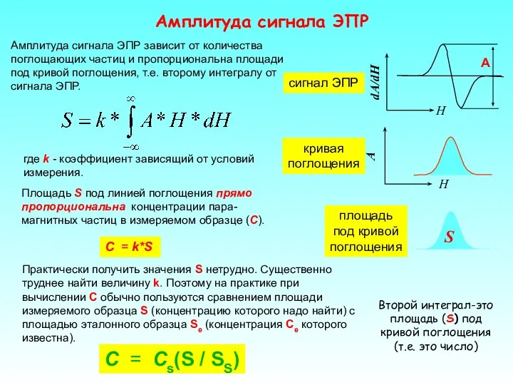 Амплитуда сигнала ЭПР C = Cs(S / SS) Площадь S