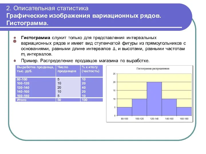 2. Описательная статистика Графические изображения вариационных рядов. Гистограмма.