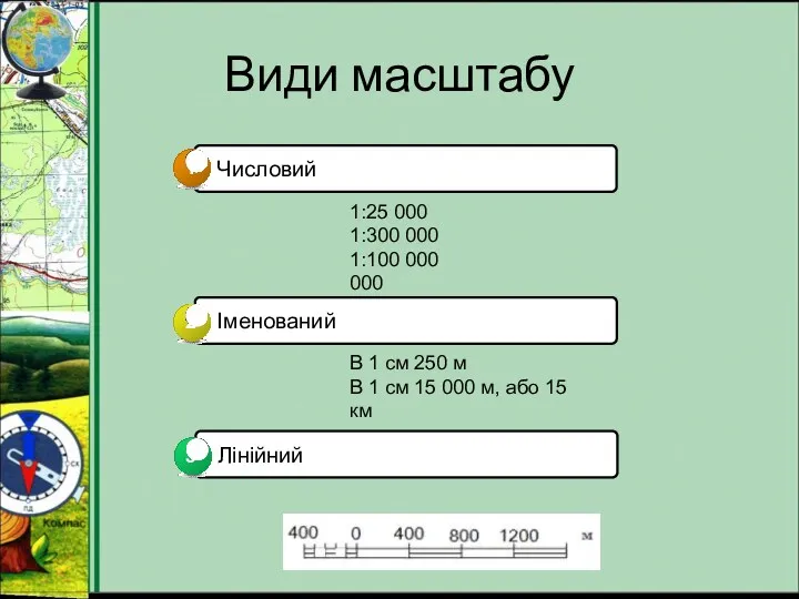 Види масштабу 1:25 000 1:300 000 1:100 000 000 В