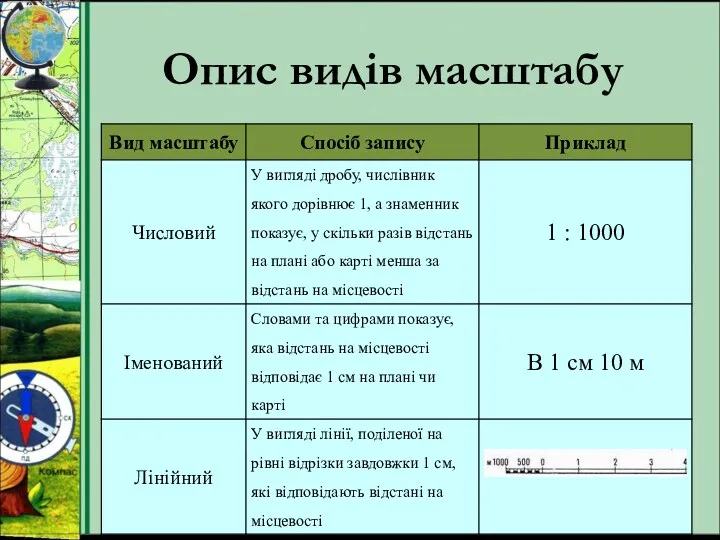 Опис видів масштабу