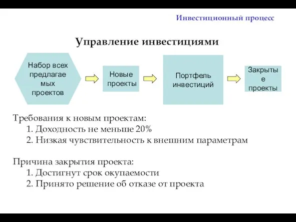 Управление инвестициями Инвестиционный процесс Набор всех предлагаемых проектов Портфель инвестиций