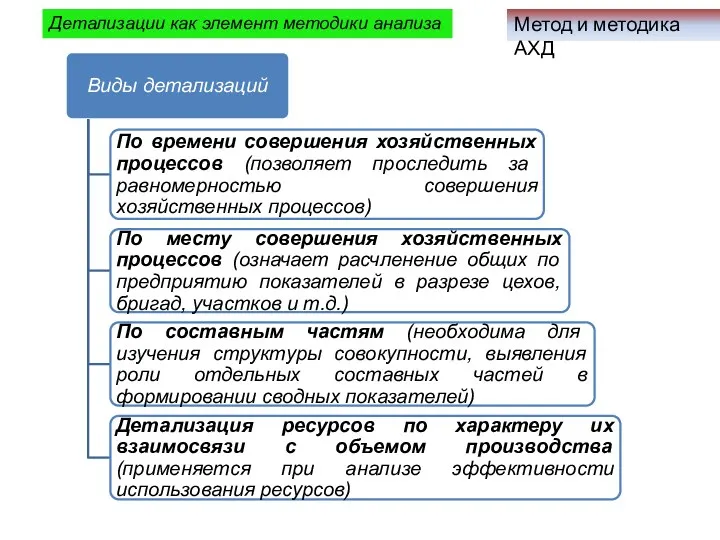 Метод и методика АХД Детализации как элемент методики анализа