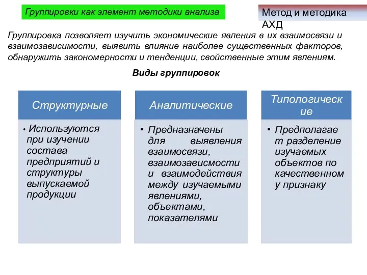 Метод и методика АХД Группировки как элемент методики анализа Группировка