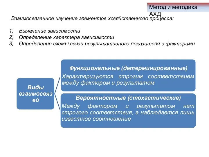 Взаимосвязанное изучение элементов хозяйственного процесса: Выявление зависимости Определение характера зависимости