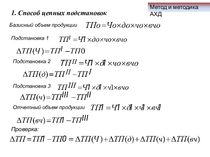 Метод и методика АХД 1. Способ цепных подстановок Базисный объем