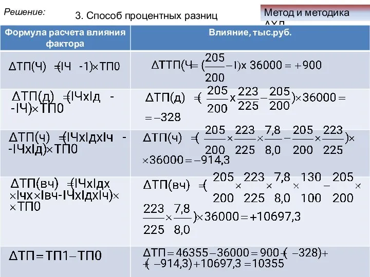 Метод и методика АХД Решение: 3. Способ процентных разниц