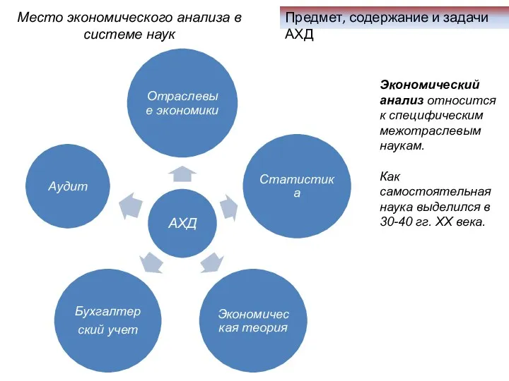 Предмет, содержание и задачи АХД Место экономического анализа в системе