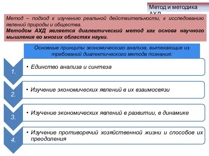 Метод и методика АХД Метод – подход к изучению реальной