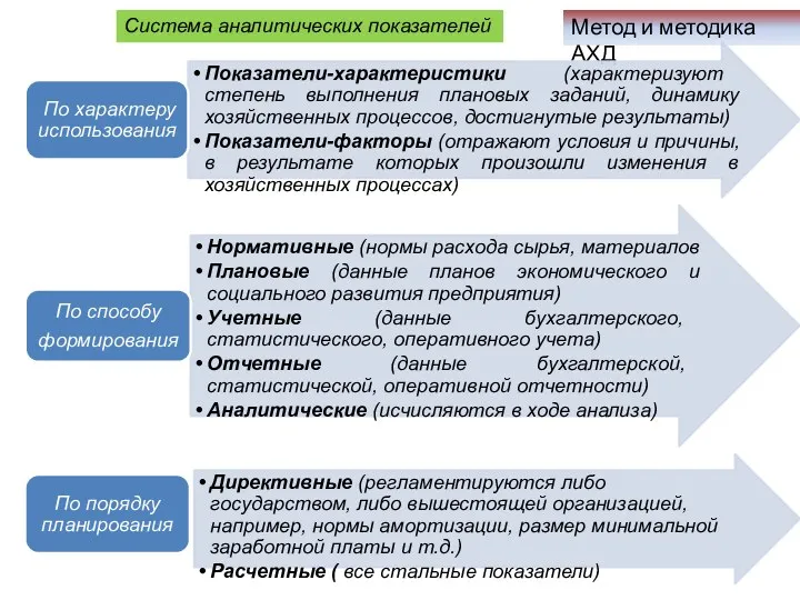 Метод и методика АХД Система аналитических показателей