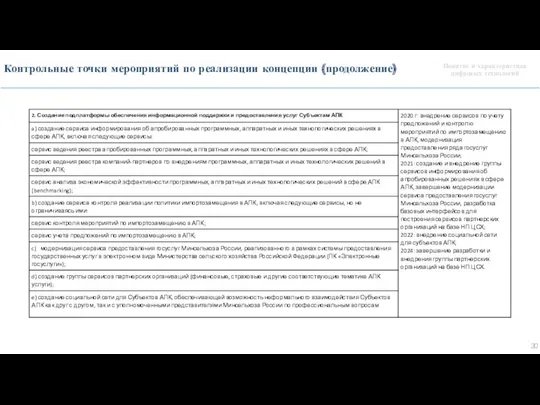 Понятие и характеристика цифровых технологий Контрольные точки мероприятий по реализации концепции (продолжение)