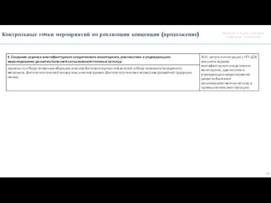 Понятие и характеристика цифровых технологий Контрольные точки мероприятий по реализации концепции (продолжение)