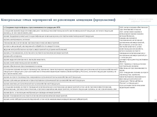 Понятие и характеристика цифровых технологий Контрольные точки мероприятий по реализации концепции (продолжение)