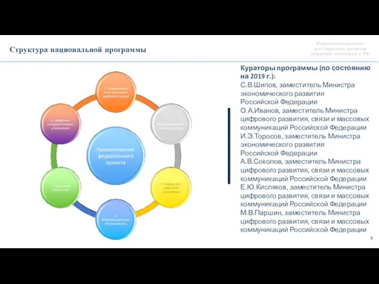 Структура национальной программы Кураторы программы (по состоянию на 2019 г.):