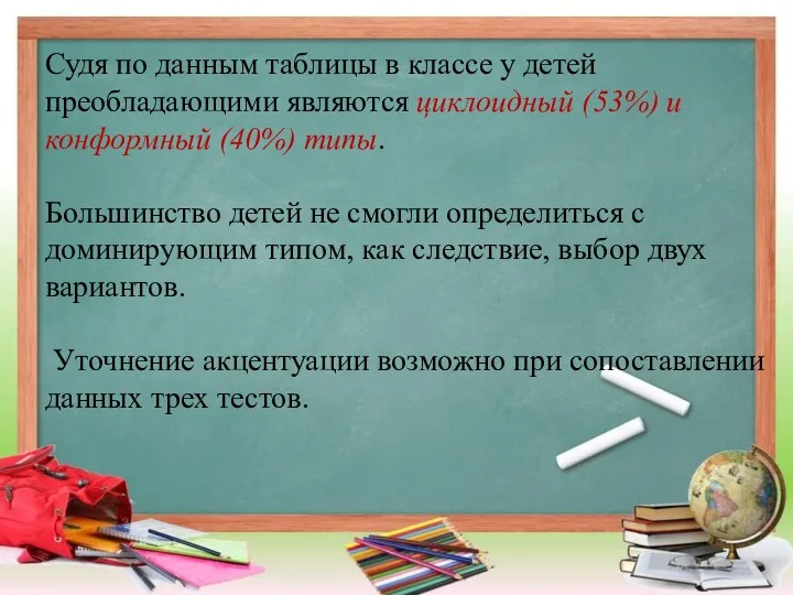 Судя по данным таблицы в классе у детей преобладающими являются