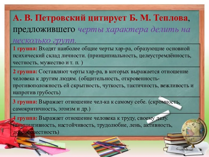 А. В. Петровский цитирует Б. М. Теплова, предложившего черты характера делить на несколько групп.