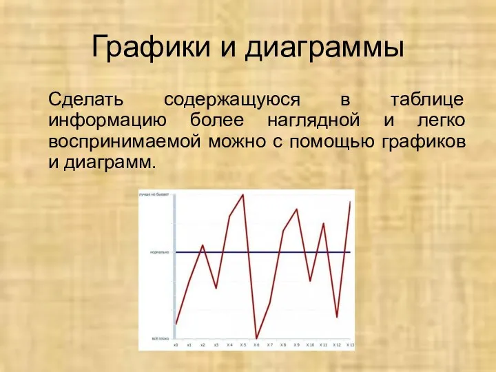 Графики и диаграммы Сделать содержащуюся в таблице информацию более наглядной и легко воспринимаемой