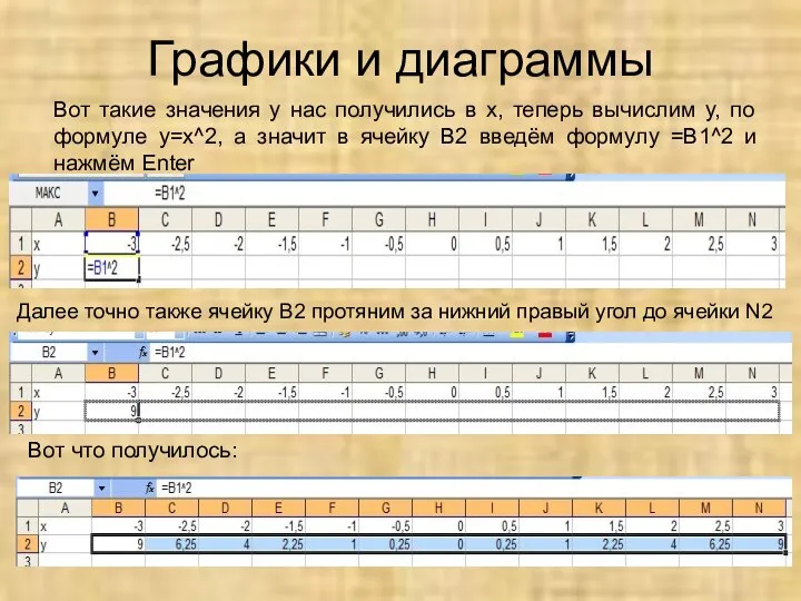 Графики и диаграммы Вот такие значения у нас получились в х, теперь вычислим