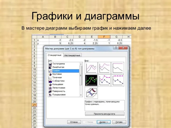 Графики и диаграммы В мастере диаграмм выбираем график и нажимаем далее