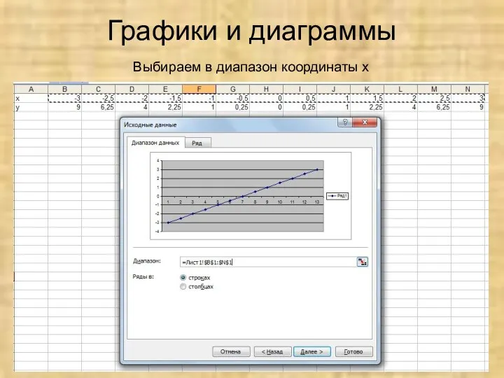 Графики и диаграммы Выбираем в диапазон координаты х