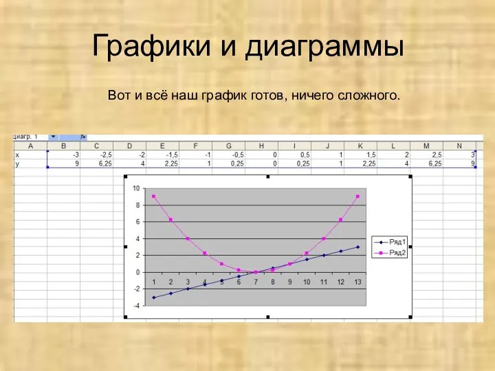 Графики и диаграммы Вот и всё наш график готов, ничего сложного.