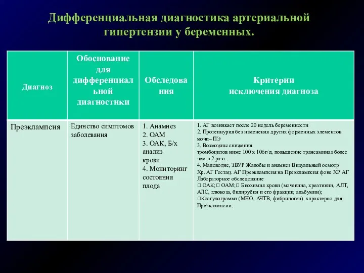 Дифференциальная диагностика артериальной гипертензии у беременных.