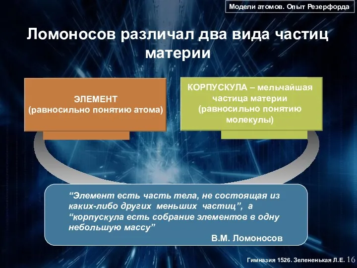 Гимназия 1526. Зелененькая Л.Е. КОРПУСКУЛА – мельчайшая частица материи (равносильно