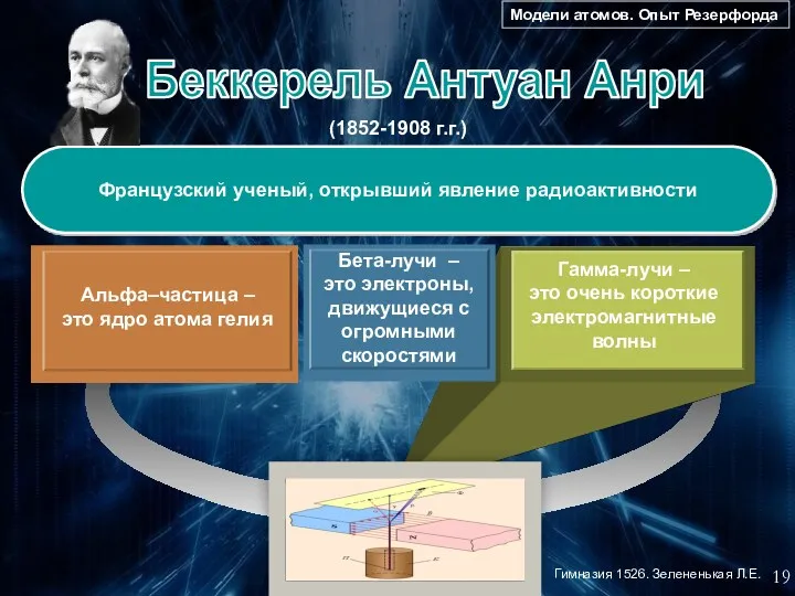 (1852-1908 г.г.) Французский ученый, открывший явление радиоактивности Беккерель Антуан Анри