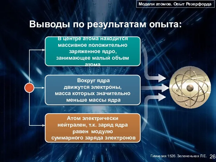 Выводы по результатам опыта: В центре атома находится массивное положительно