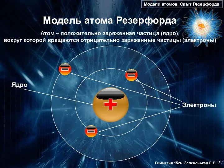 Модели атомов. Опыт Резерфорда 27 Гимназия 1526. Зелененькая Л.Е. Модель