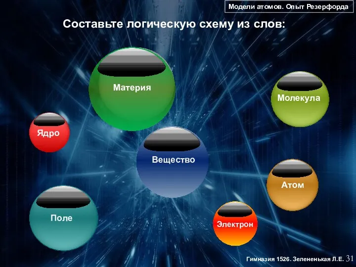 Модели атомов. Опыт Резерфорда 31 Гимназия 1526. Зелененькая Л.Е. Составьте