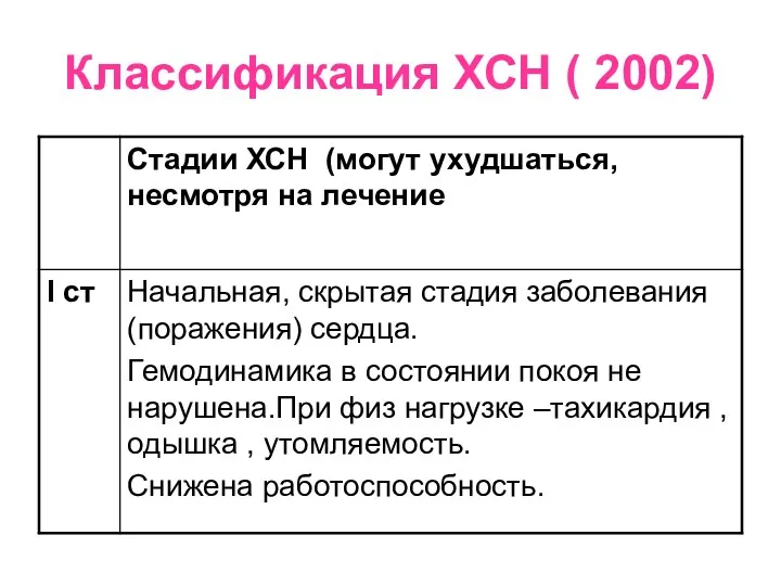 Классификация ХСН ( 2002)