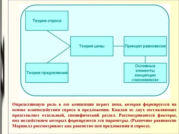 Определяющую роль в его концепции играет цена, которая формируется на