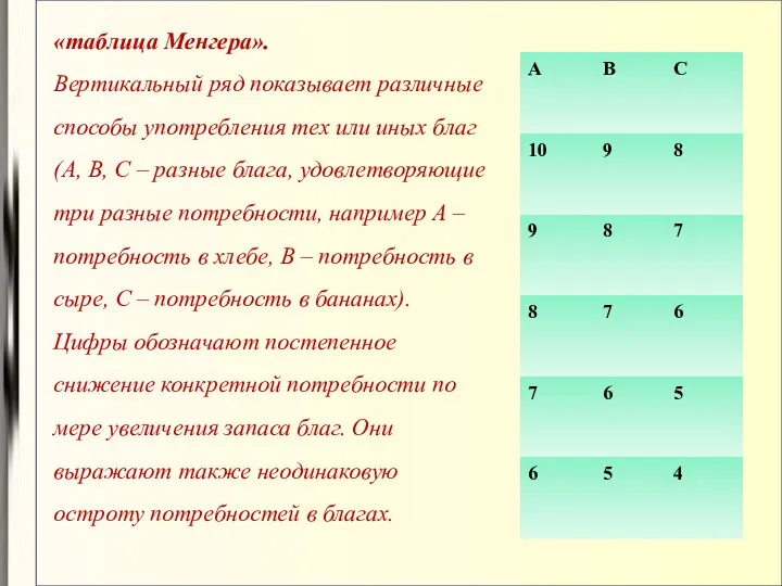 «таблица Менгера». Вертикальный ряд показывает различные способы употребления тех или