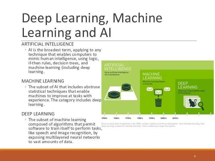 Deep Learning, Machine Learning and AI ARTIFICIAL INTELLIGENCE AI is