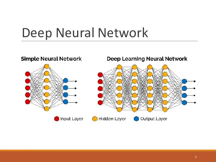 Deep Neural Network