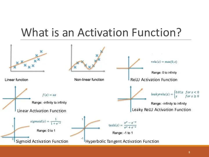 What is an Activation Function? Linear Activation Function Sigmoid Activation