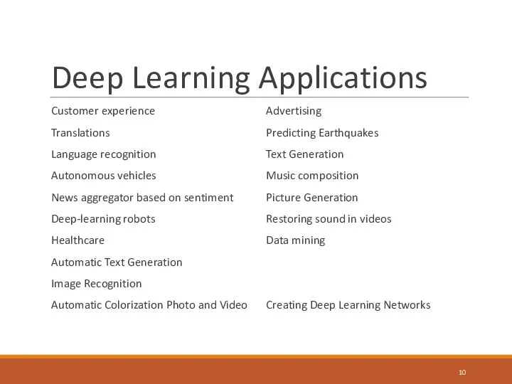Deep Learning Applications Customer experience Translations Language recognition Autonomous vehicles