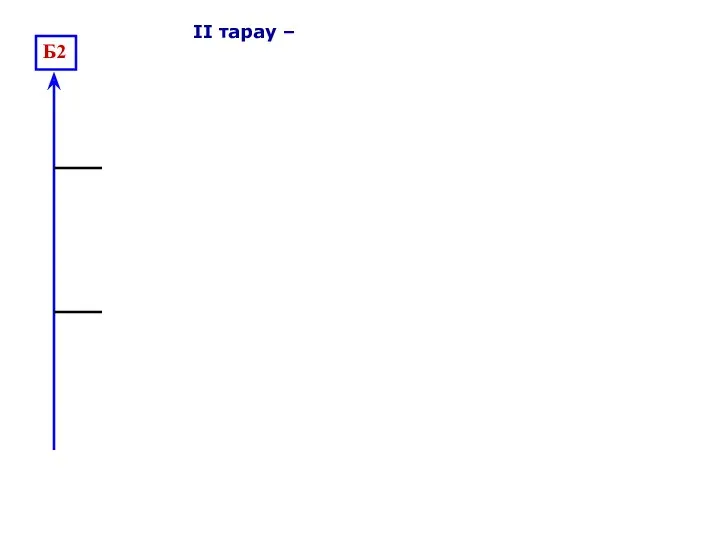 ІІ тарау – Б2