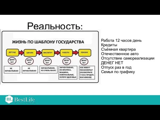 Реальность: Работа 12 часов день Кредиты Съёмная квартира Отечественное авто