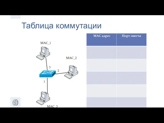 Таблица коммутации