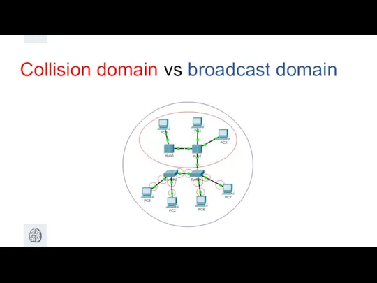 Collision domain vs broadcast domain