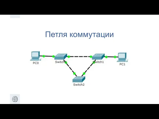 Петля коммутации