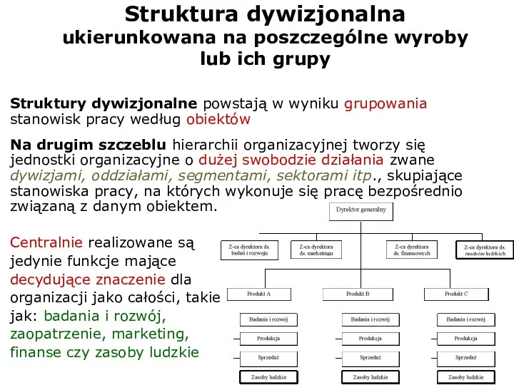 Struktura dywizjonalna ukierunkowana na poszczególne wyroby lub ich grupy Struktury