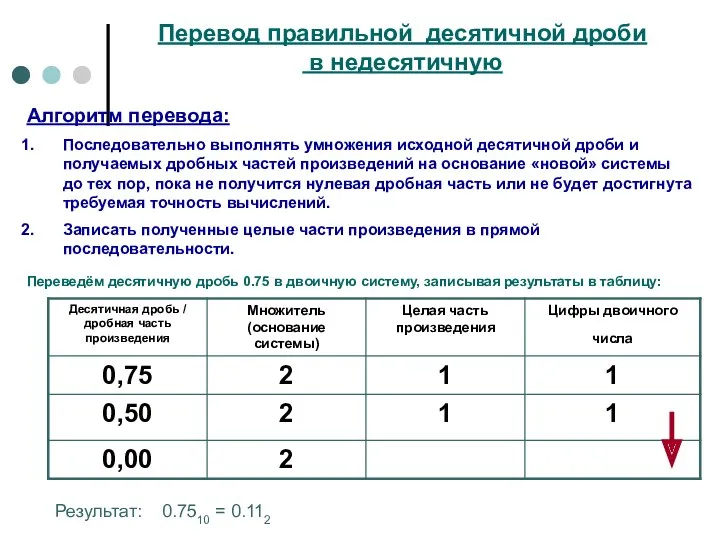 Перевод правильной десятичной дроби в недесятичную Алгоритм перевода: Последовательно выполнять