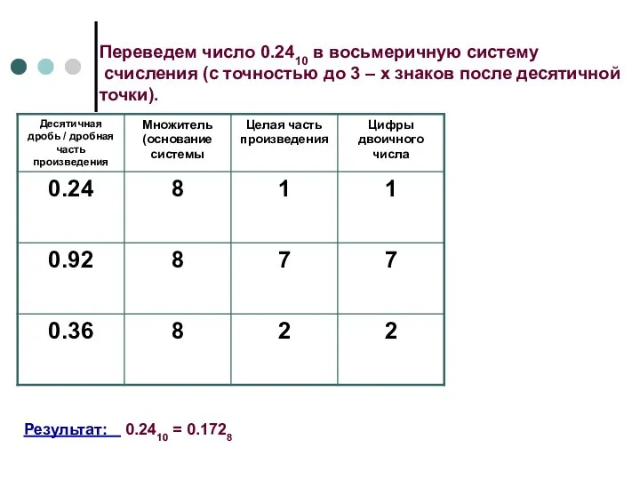 Переведем число 0.2410 в восьмеричную систему счисления (с точностью до