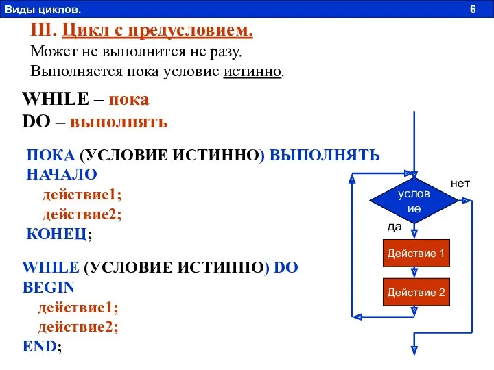 WHILE (УСЛОВИЕ ИСТИННО) DO BEGIN действие1; действие2; END; III. Цикл